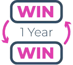 EnerWisely, prizes, win one year of free electricity. The smart app to reduce your energy bills and your carbon footprint